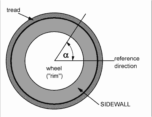 tireside