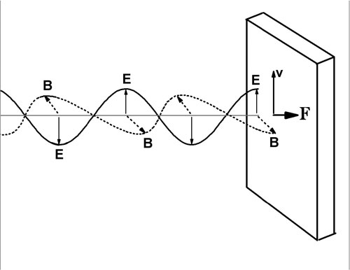 oscillations