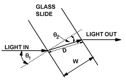 diffraction by caliper