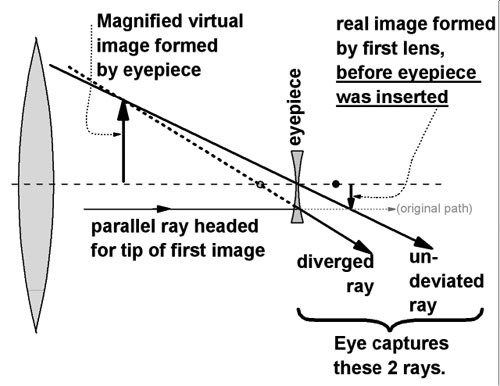 Telescope