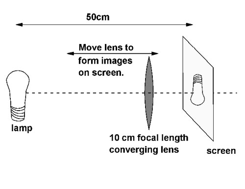 Microscope