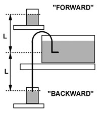 sprinkler siphon