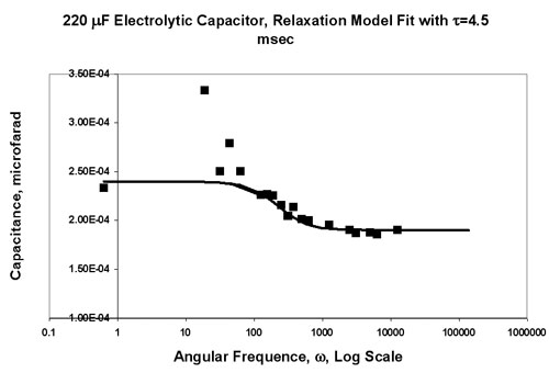 Electrolytic Capacitor