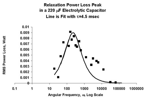 Power Loss