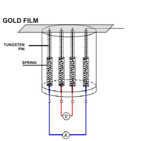 Gold Film