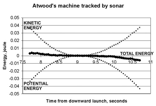 Atwood Energy