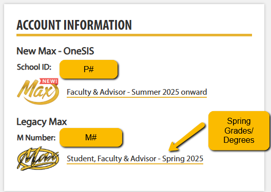 Max Access