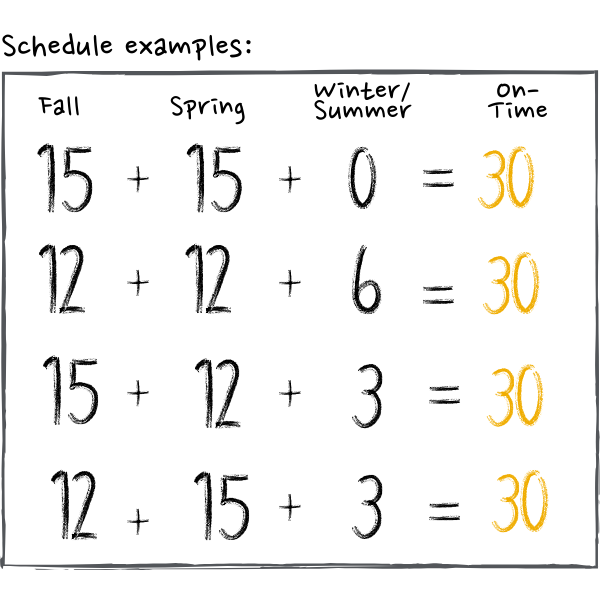 30-to-graduate-schedule-examples.png