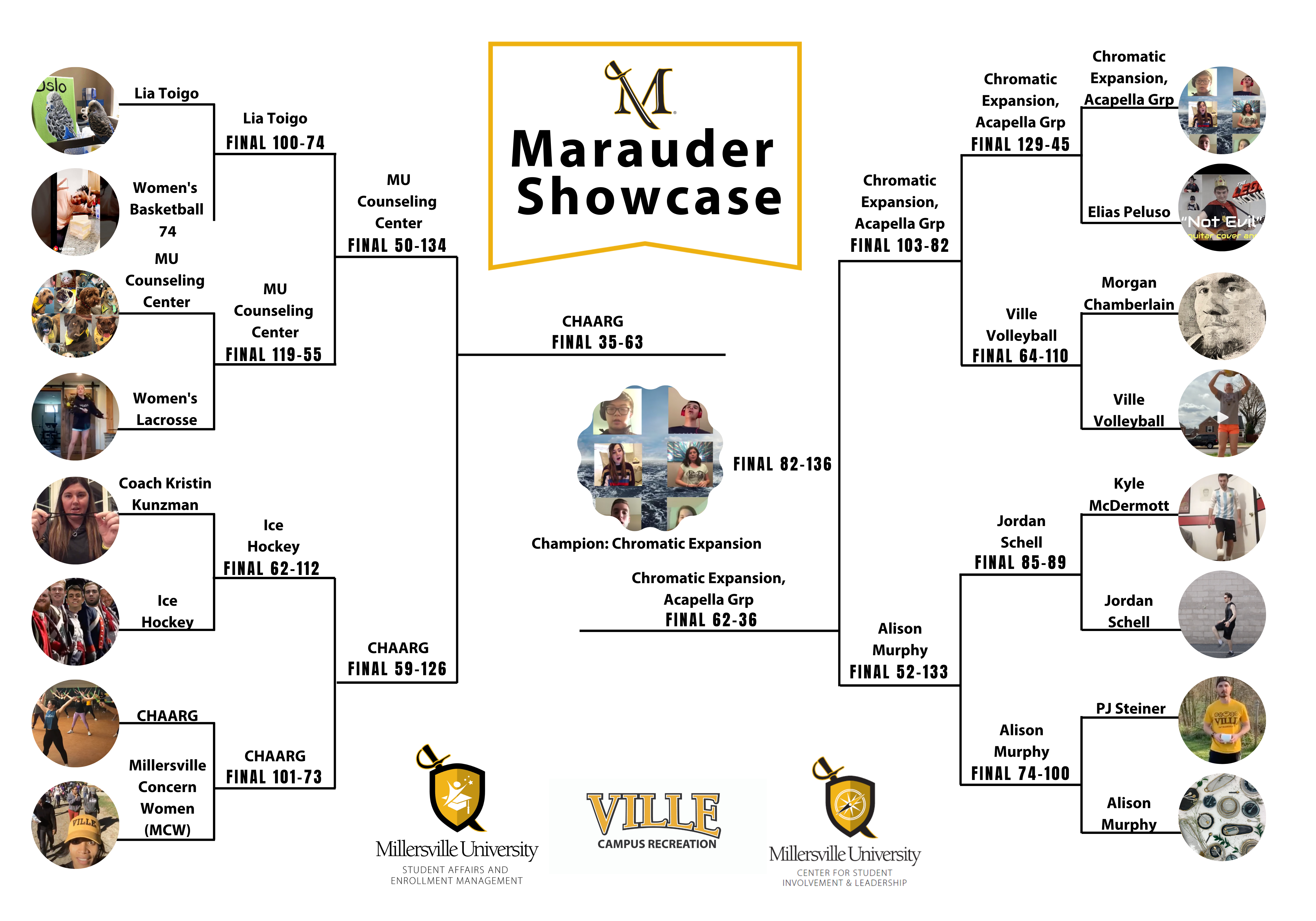 marauder-showcase-bracket-champ-final.png