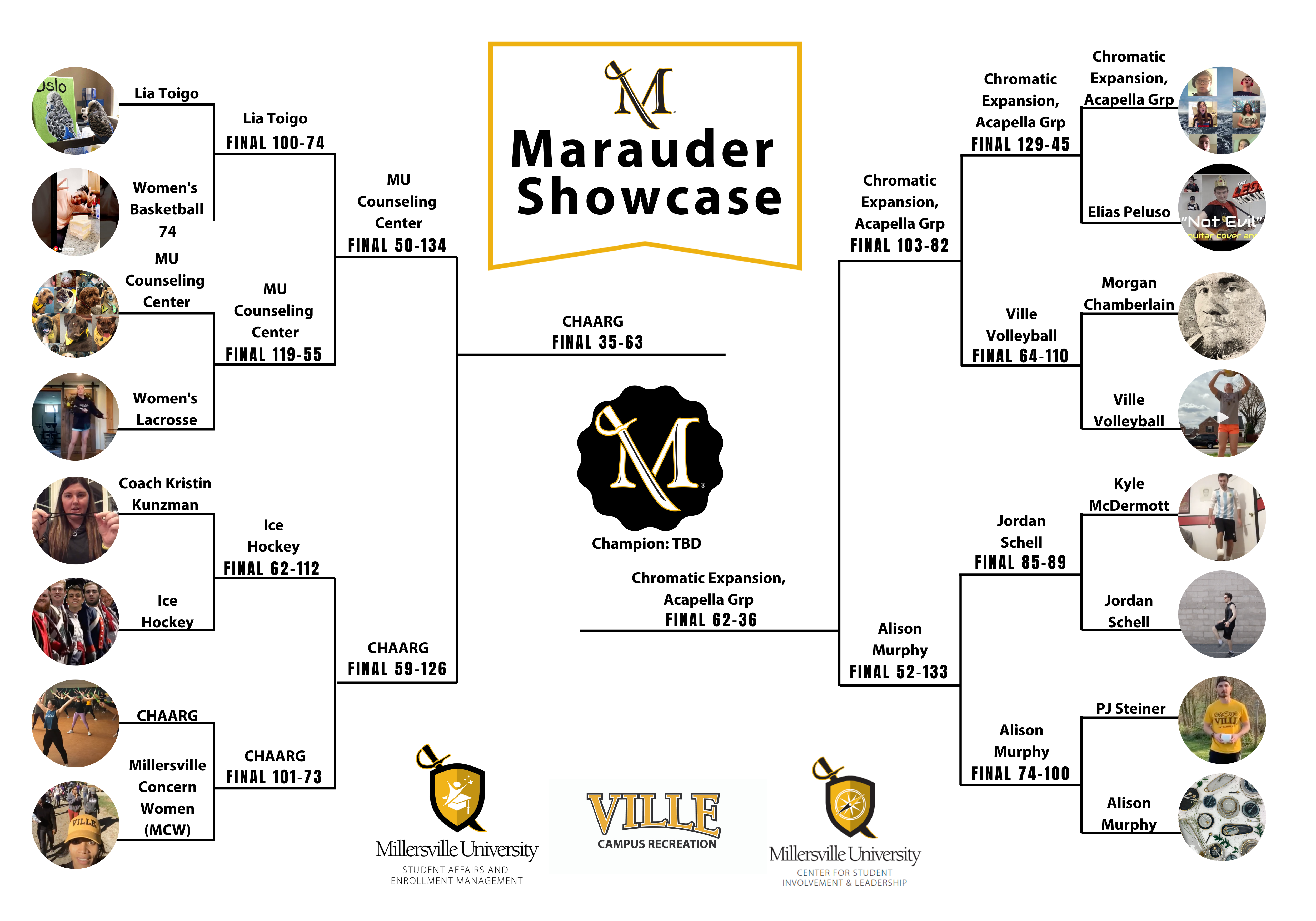 marauder-showcase-bracket-r3results.png