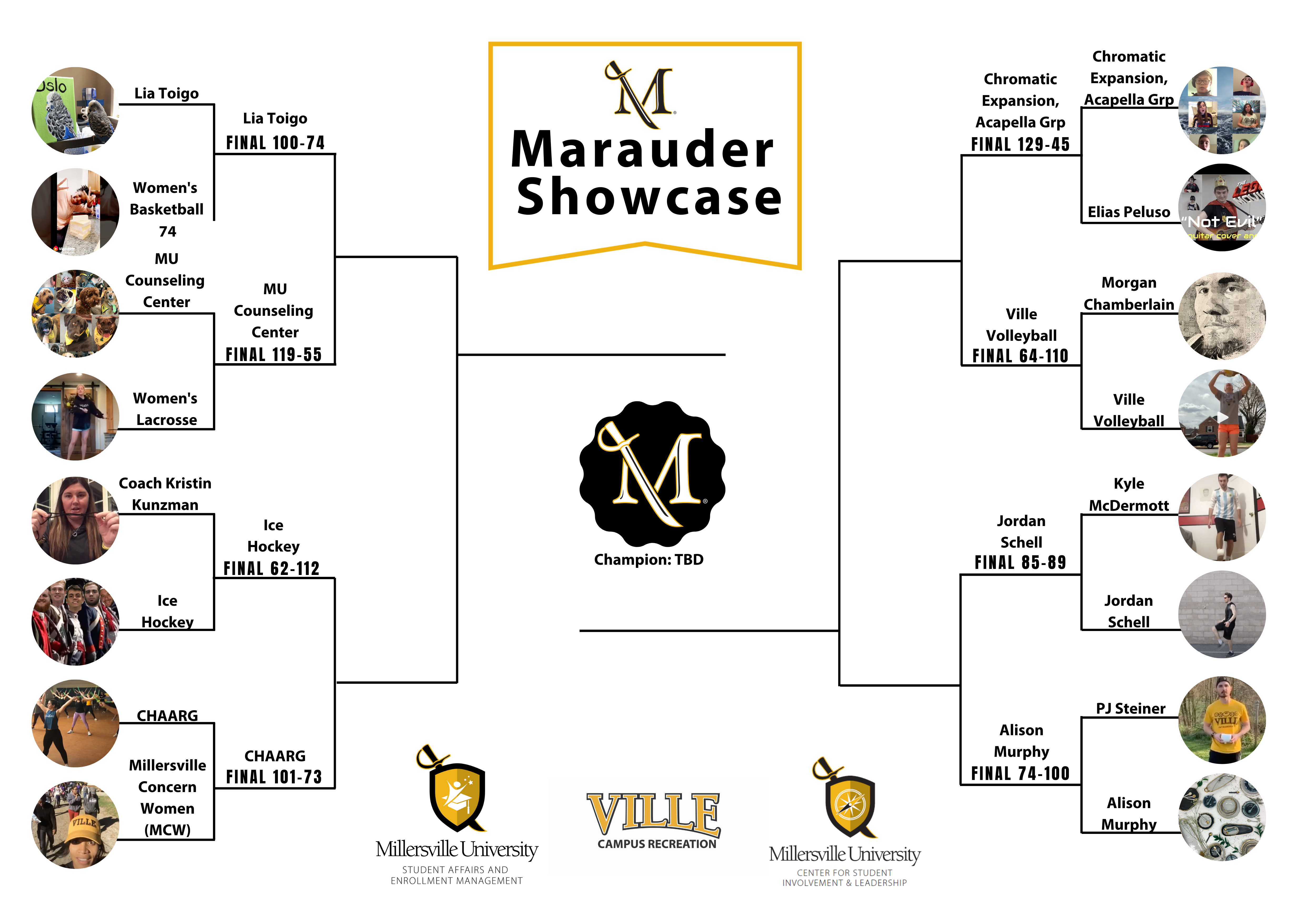 marauder-showcase-r1-results.png