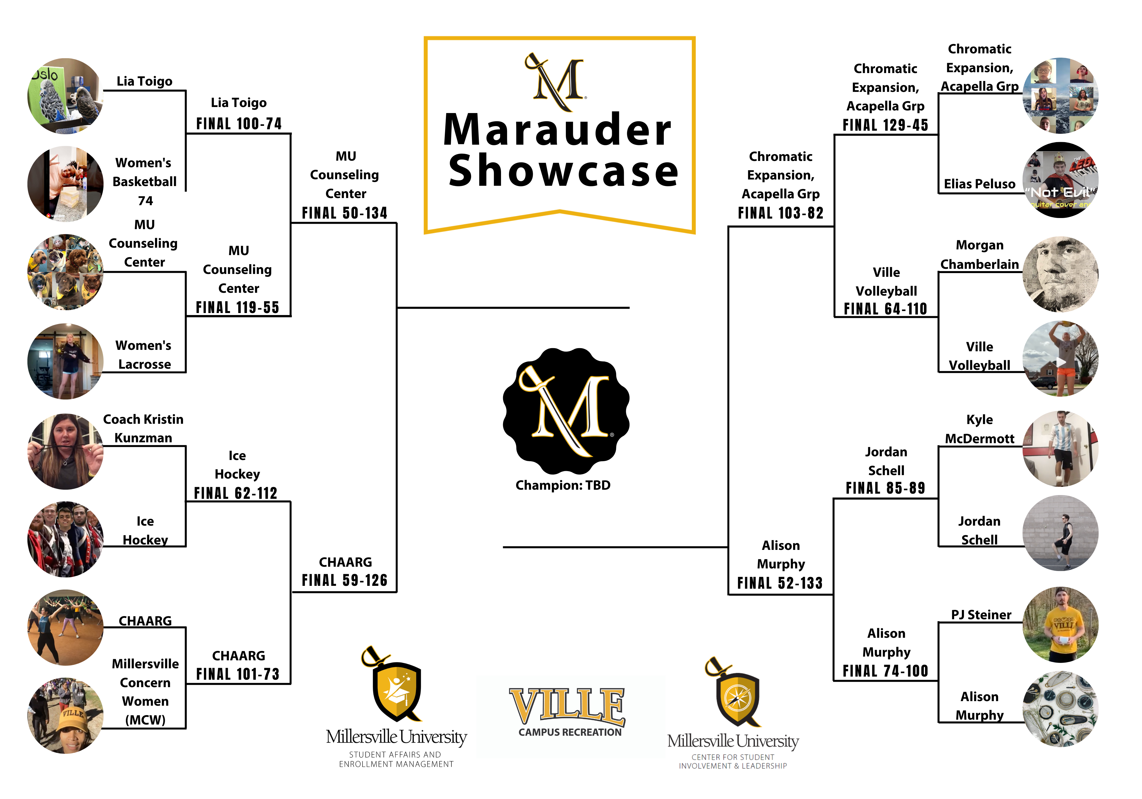 marauder-showcase-r2-results.png