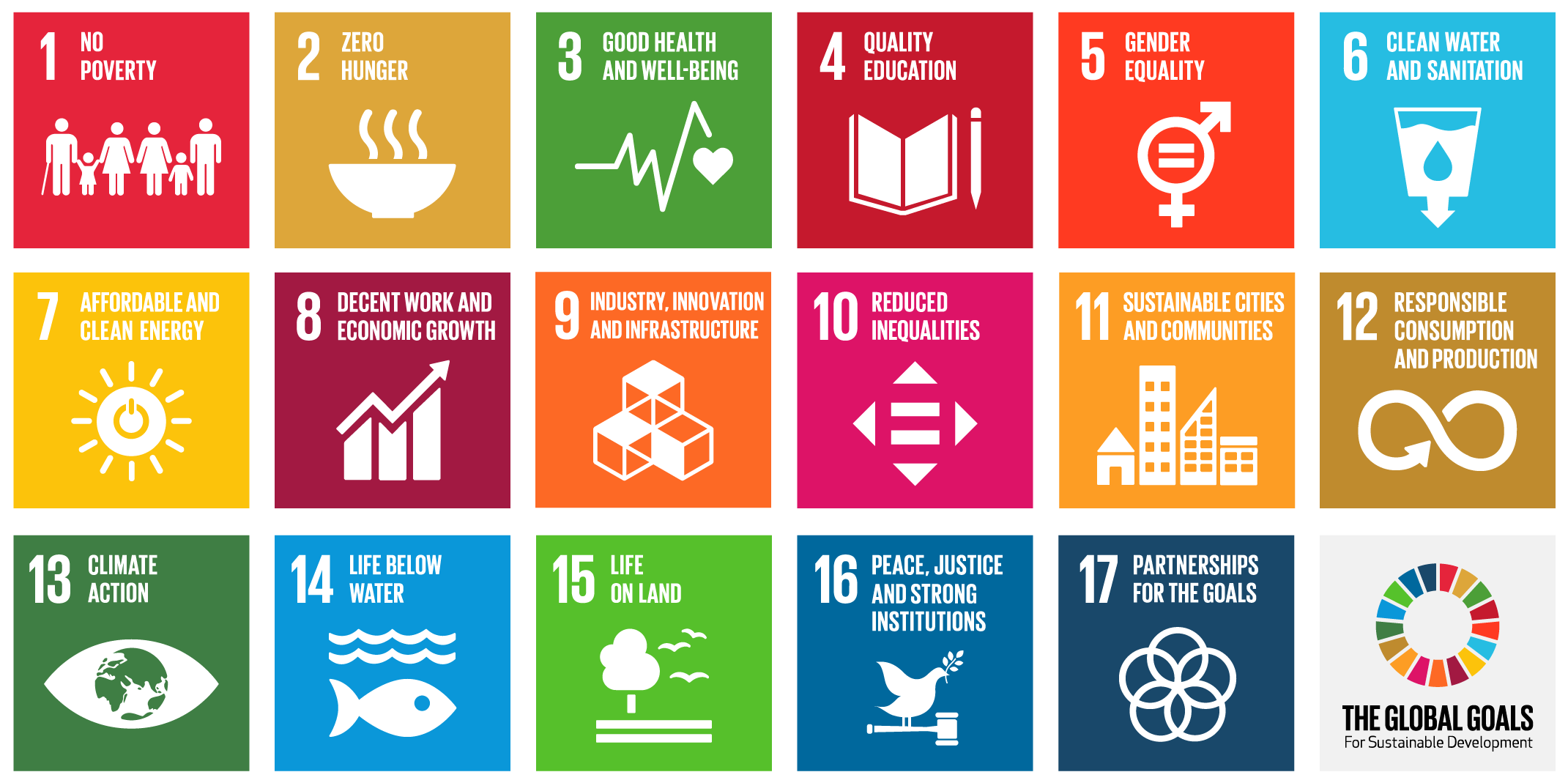 The Global Goals for Sustainable Development