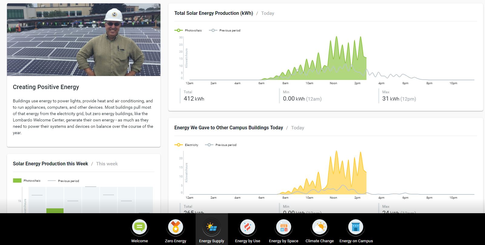 lombardo_dashboard