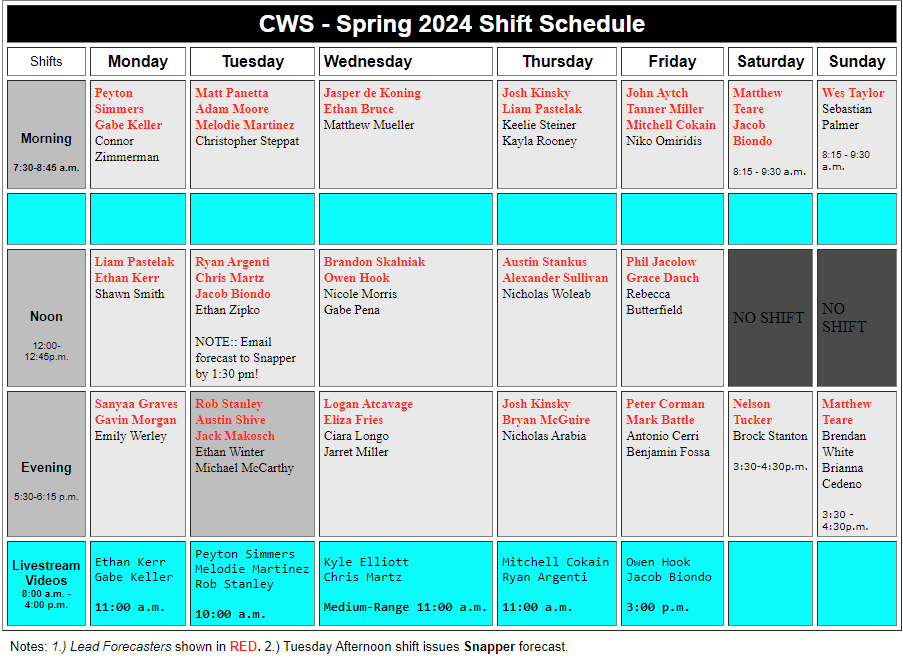 Spring 2025 Shifts Millersville University