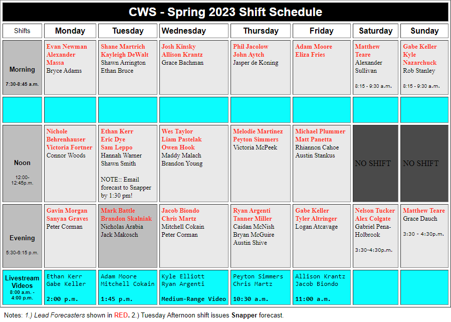 CWS Spring 2022