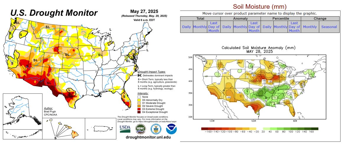 Drought Soil Monitors